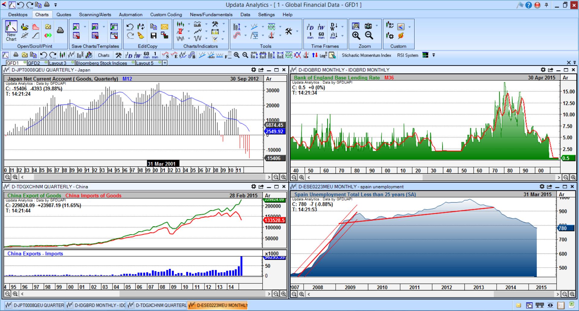 Updata brings you the best charting package for GFD