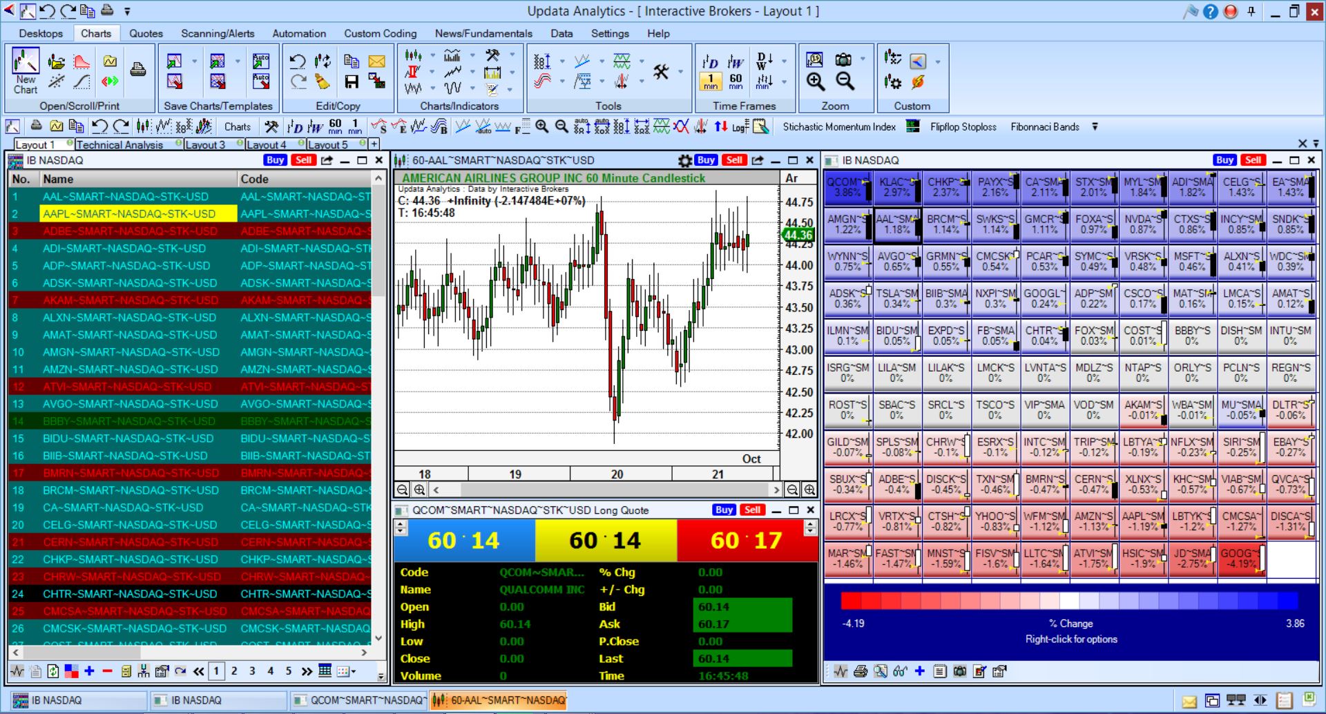 Add advanced charting to your Interactive Brokers trading platform with Updata