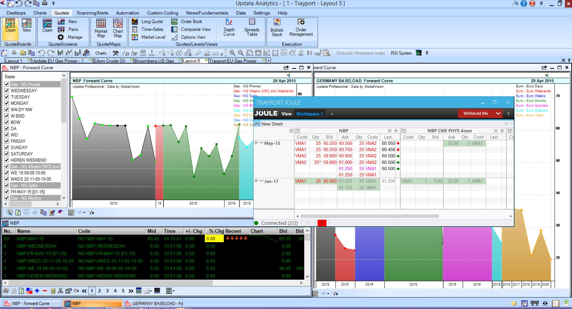 See how energy traders chart data from the Trayport trading platform with Updata