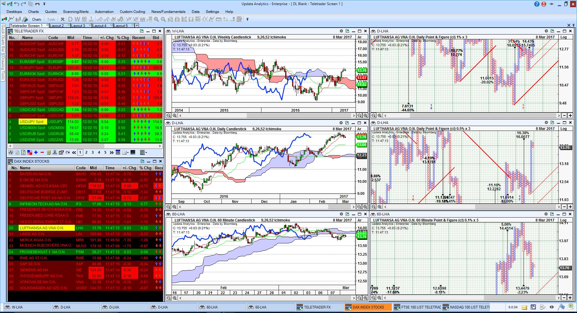 UpdataAnalytics on Teletrader