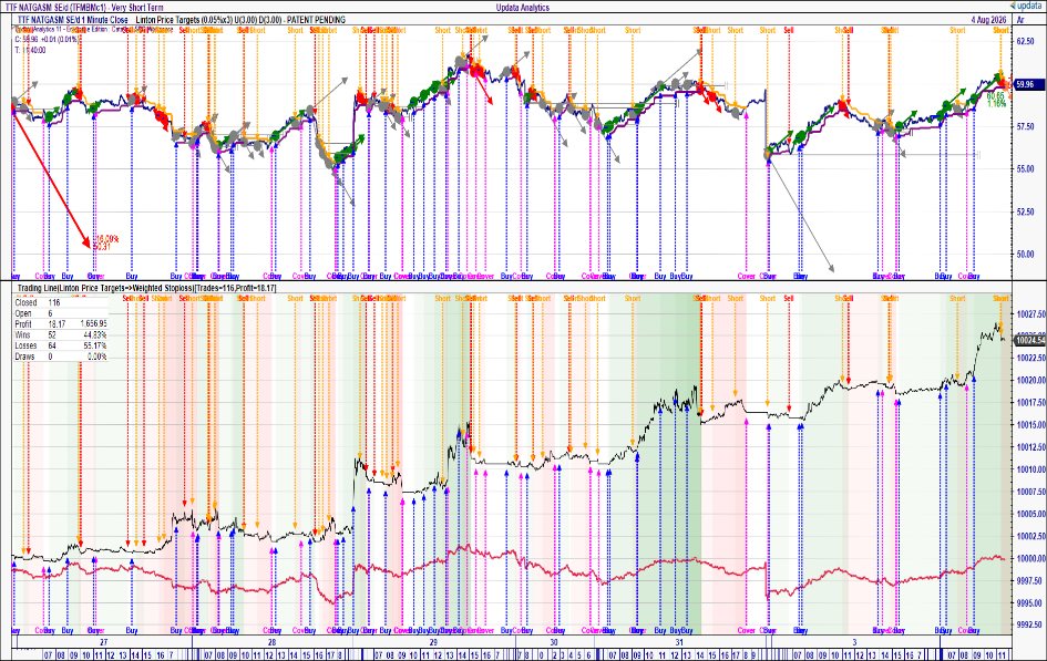 Backtesting Price Targets in Updata Analytics
