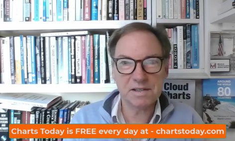 Charts Today is FREE every day at chartstoday.com